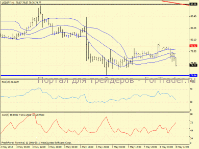 usdjpy, h1(47)