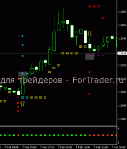Scalping-Velocity-Market Скальпинговая форекс стратегия Velocity Market