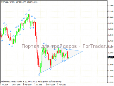 gbp_usd_1_25.06.12 Технический анализ пары GBP/USD