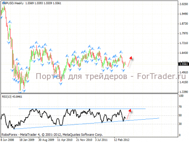 gbp_usd_2_25.06.12 Технический анализ пары GBP/USD