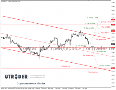 opcion-eurusd Опцион на EUR/USD