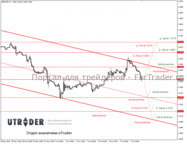 opcion-gbpusd Опцион на GBP/USD (H1)