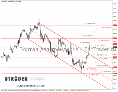 opcion-usdchf Опцион на USD/CHF