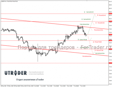 opcion-usdjpy Опцион на USD/JPY (H1)