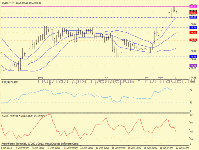 usdjpy, h4(76)