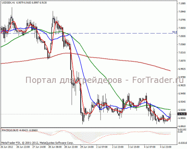 201275usdsek1h