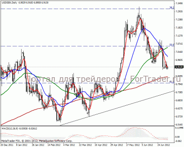 201275usdsekd