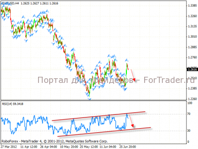 eur_usd_3_03.07.12 Технический анализ валютной пары EUR/USD