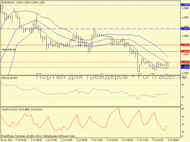 eurusd, h1(253)