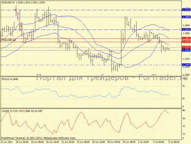 eurusd, h4(274)