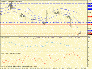 eurusd, h4(276)