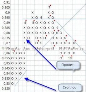 krestiki-noliki-forex1 (2) Крестики-нолики на Форекс