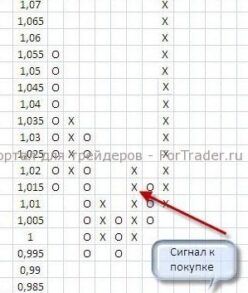 krestiki-noliki-forex1 (3) Крестики-нолики на Форекс