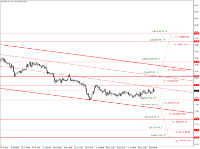 USD/JPY (H1): тактика торговли