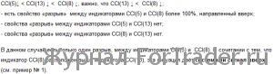 Работа с индикатором CCI