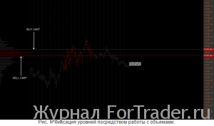Система торговли от диапазона значений предыдущего дня для S&P500 e-mini (globex)
