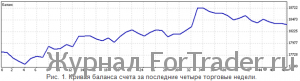 Существенное потепление