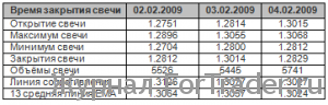 Линии поддержки и сопротивления