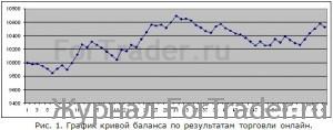 От теории к практике. Оттепель