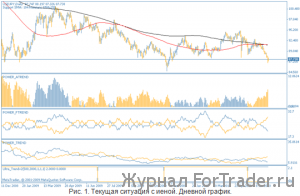 Активность быков и медведей в паре USDJPY