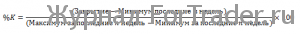 Индикатор Williams Commercial Index