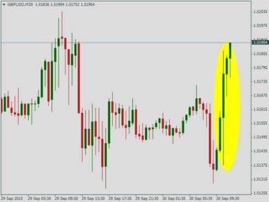 Курс GPB/USD