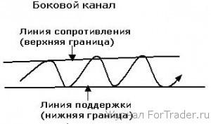 Боковой канал (горизонтальный)