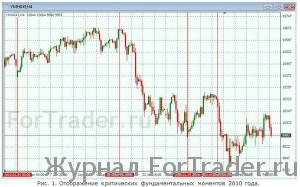 Фьючерс на MINI DJIA: ECBOT. Снижение набирает обороты