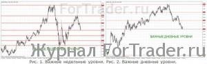 Совет №3. Правила работы с уровнями