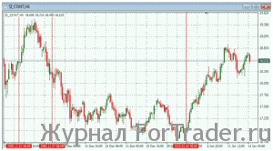 Фьючерс на серебро (SI: Comex): И снова близится падение