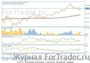 Кто сильнее: нефть или золото