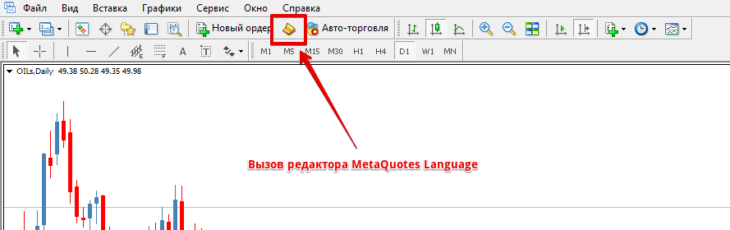Что такое mql 4?