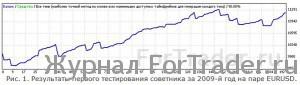 Торговый эксперт «Форекс агент»