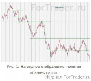 Зоны поддержки/сопротивления. PRICE PIVOT ZONE (PPZ)