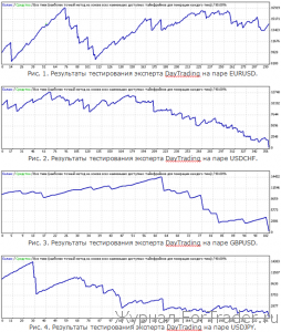 Арбузы трейдинга DAYTRADING во плоти