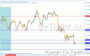 Итоги прошлого номера: EURUSD