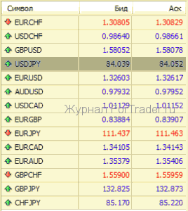 سعر الطلب (الإنجليزية: Ask Price)