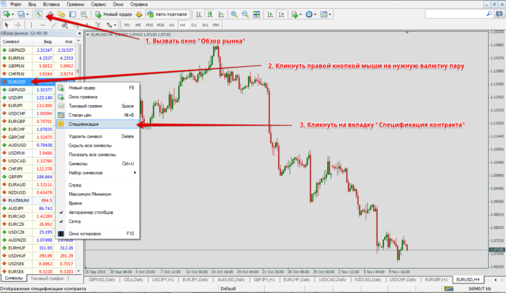 Своп в MetaTrader 4