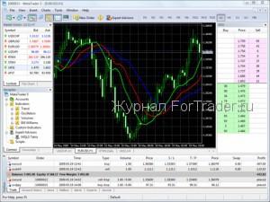 Handelsterminal MetaTrader 5 (herunterladen)