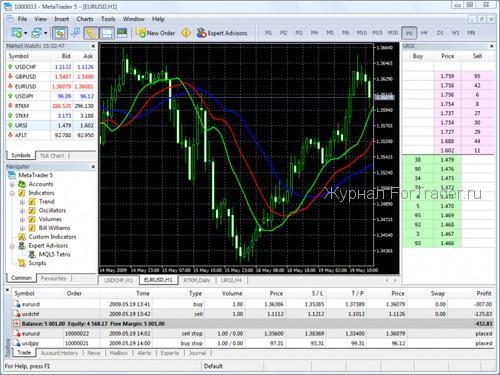 mt5 Handelsterminal MetaTrader 5 (downloaden)