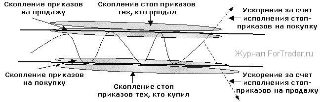 07 поддержки и сопротивления форекс