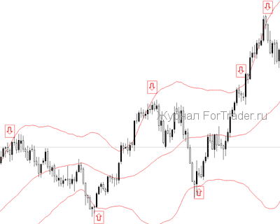 1 Bollinger Bands