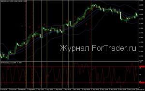 Торговая форекс система для трендового рынка