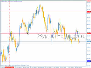 Итоги прошлого номера: USDJPY