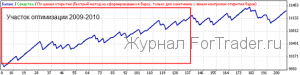 Стратегия «Максимальное отклонение от средней», часть 2