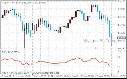 rsi Relative Strength Index (RSI)
