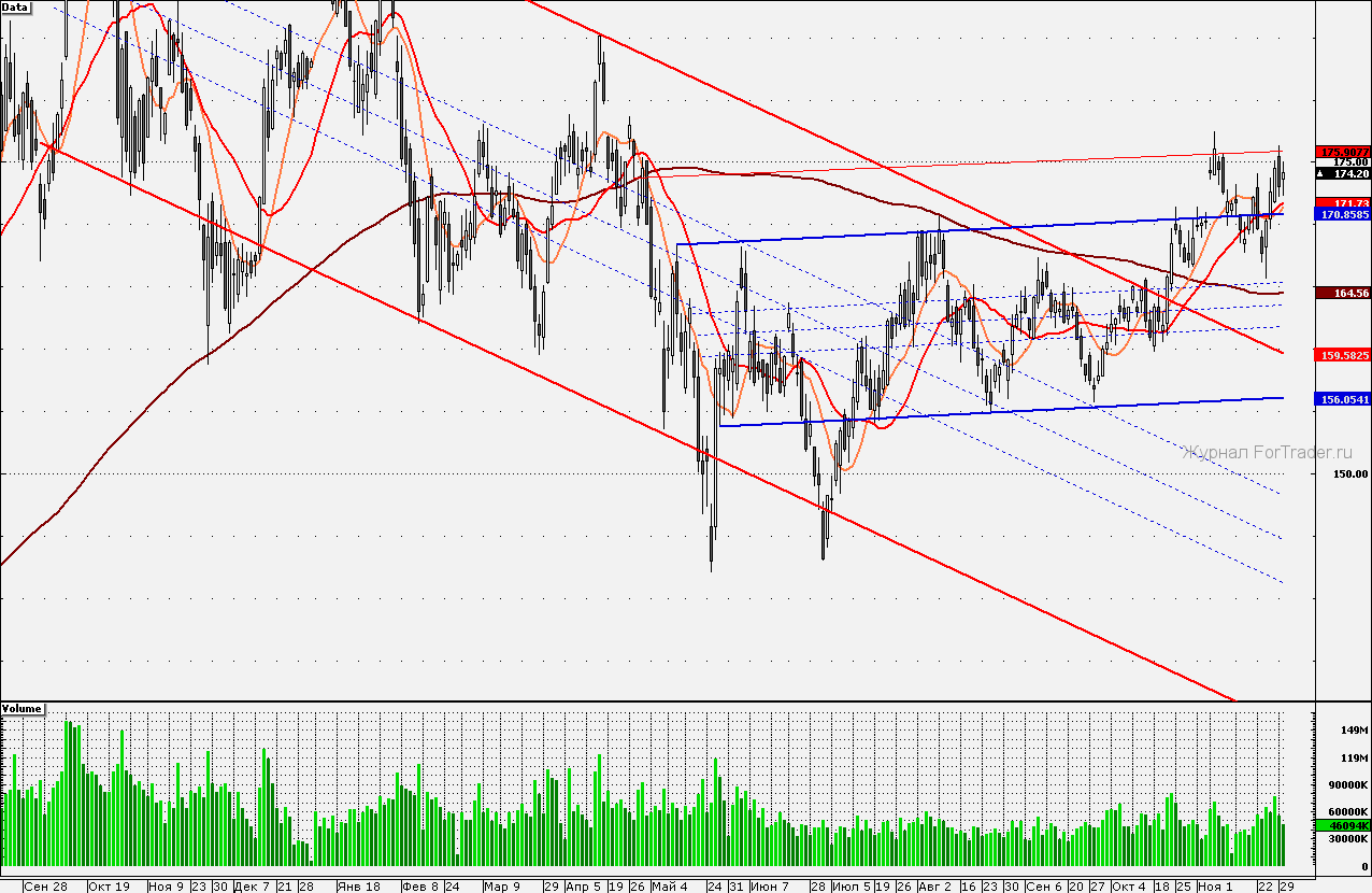 101201GAZPROM