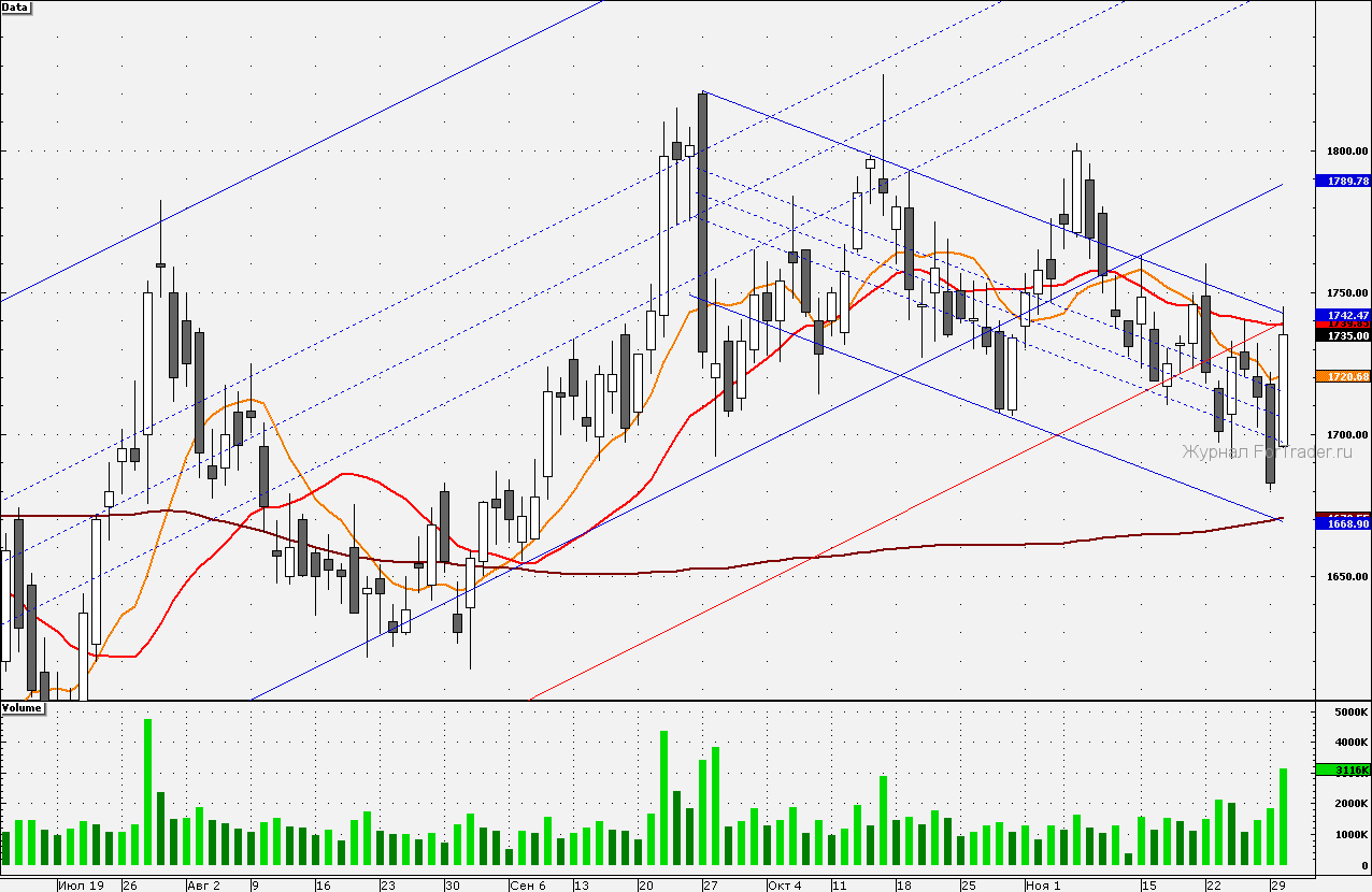 101201LUKOIL