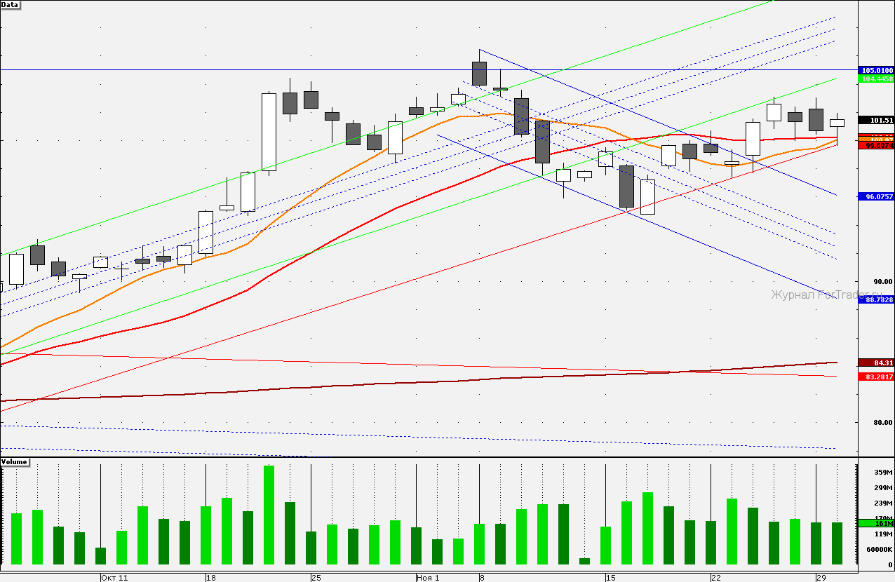 101201SBERBANK