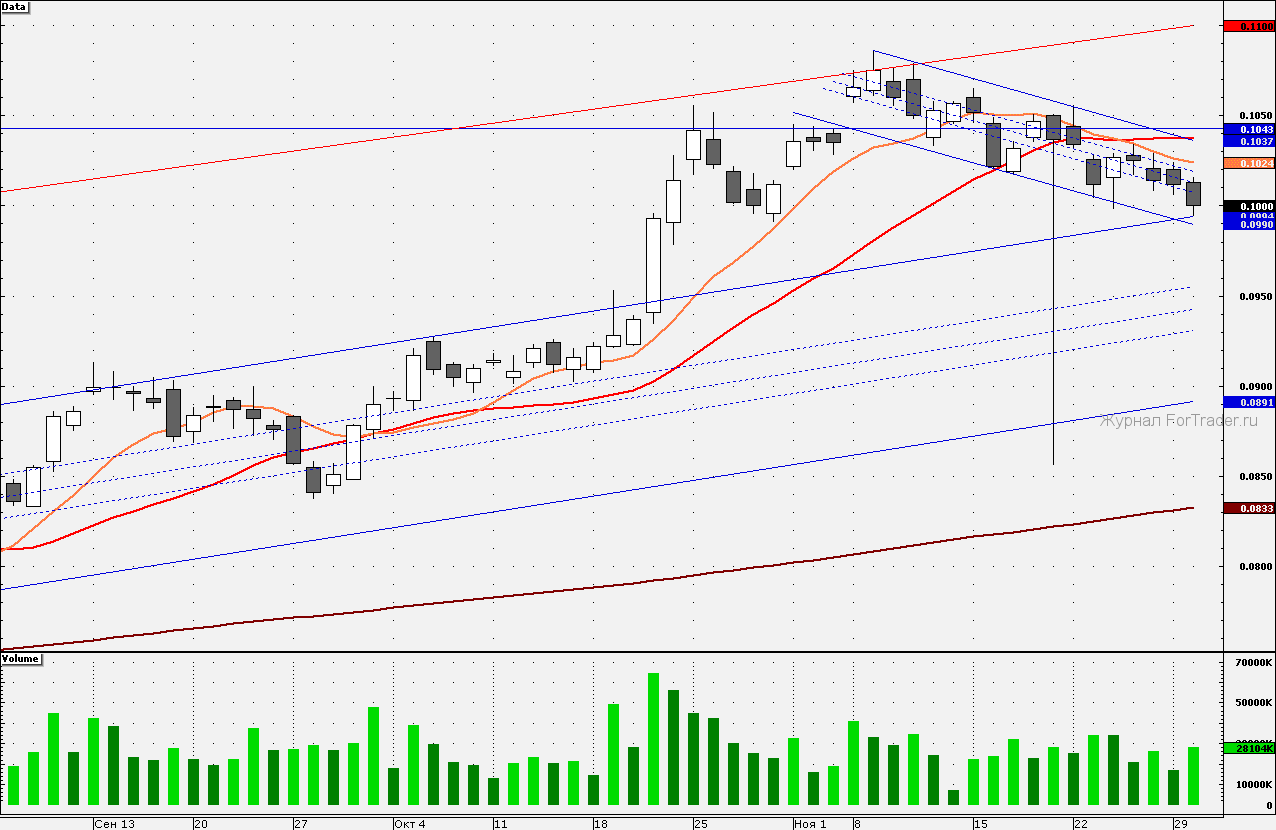 101201VTB